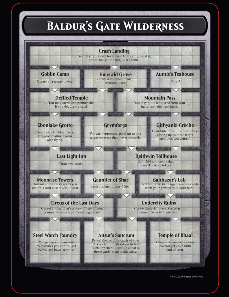 Baldur's Gate Wilderness Dungeon