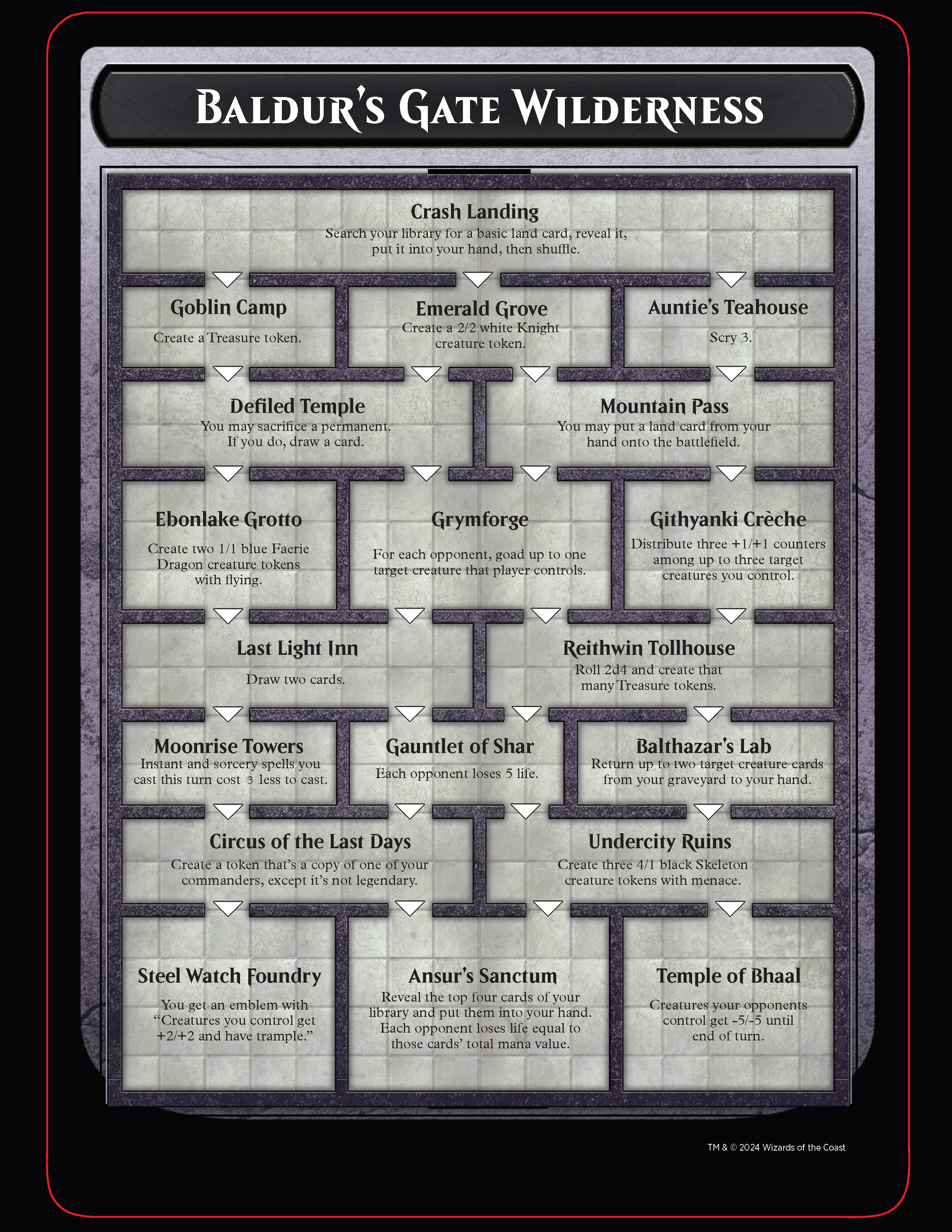 The Dungeons of Baldur's Gate dungeon card